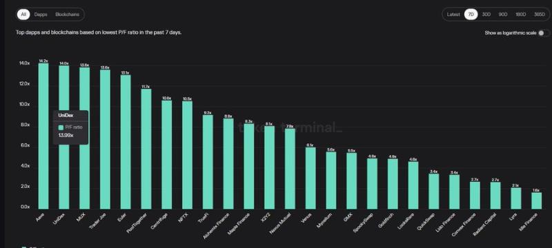 有哪些协议将会从即将到来的以太坊上海升级中受益
