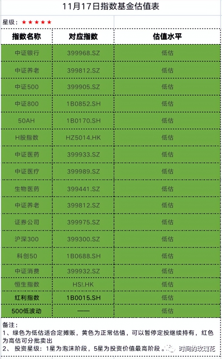 基金估值表是什么（基金估值表怎么看）