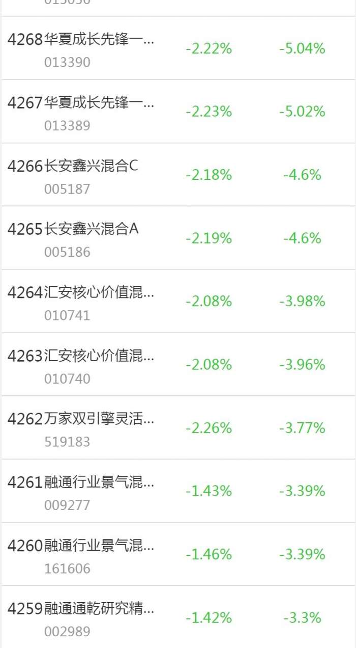 混合基金(混合基金必须投资80%以上的股票吗)插图1 混合基金(混合基金必须投资80%以上的股票吗)