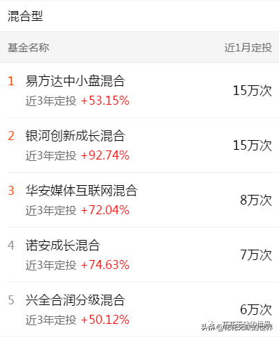 下载天天基金网app（下载天天基金网appr）