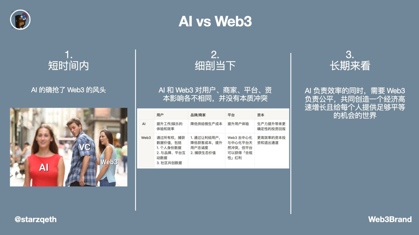 剖析AI对Web3短期、当下及长期的影响插图 剖析AI对Web3短期、当下及长期的影响