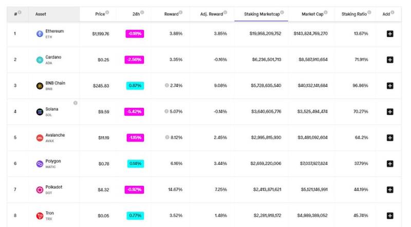 有哪些协议将会从即将到来的以太坊上海升级中受益