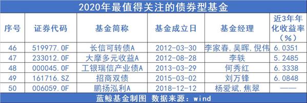 基金哪个好(房地产etf基金哪个好)插图3 基金哪个好(房地产etf基金哪个好)