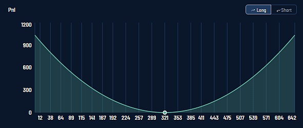 ARB申领盛况空前 Arbitrum生态中的下一个”GMX”花落谁家?插图3 ARB申领盛况空前 Arbitrum生态中的下一个
