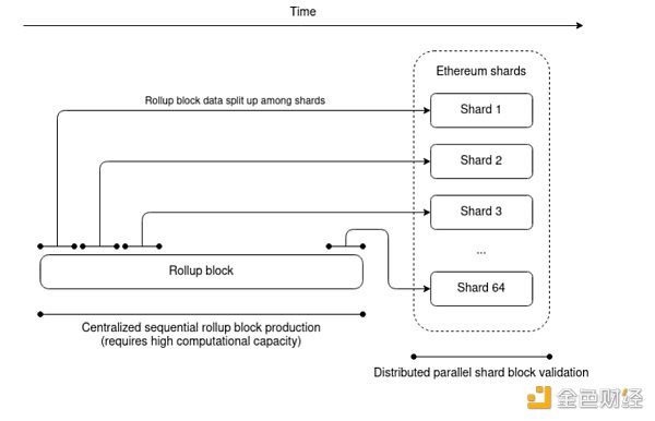 6864498 区块链观察 | Bankless:ZK领域最新发展动态