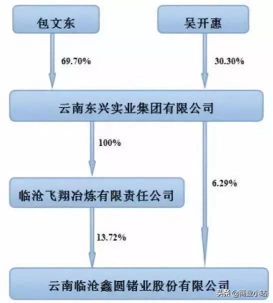 云南私募基金公司排名（云南有哪些基金公司）