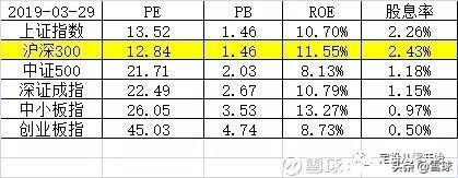新手投资基金怎么入门（新手投资基金怎么入门赚钱）