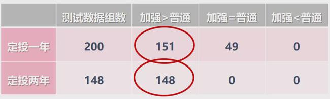 指数基金定投技巧（指数基金定投的正确方法和技巧）
