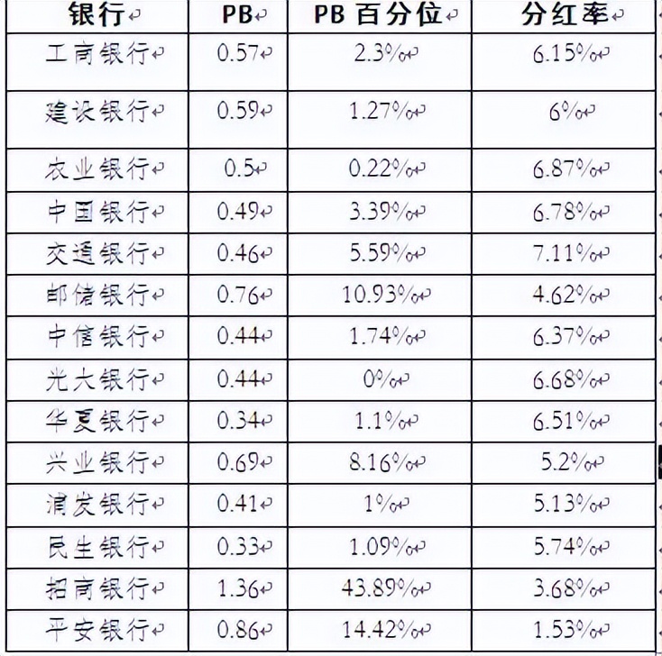 理财账户有基金未卖出怎么卖出去（基金怎么没办法全部卖出）