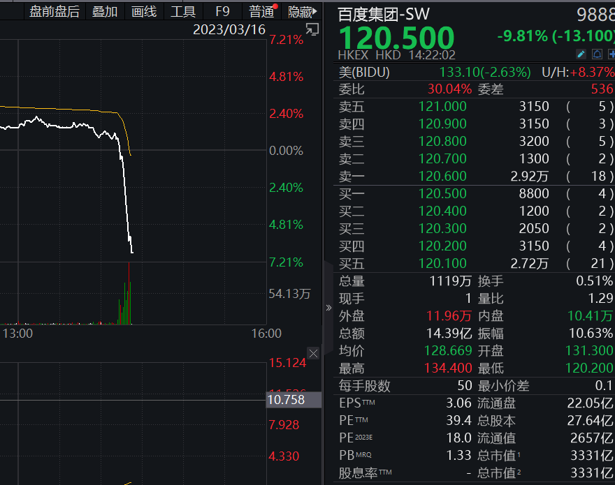 A股收评:沪指跌超1%,两市超4300只个股下跌 银行股逆势上扬插图3 A股收评:沪指跌超1%,两市超4300只个股下跌 银行股逆势上扬