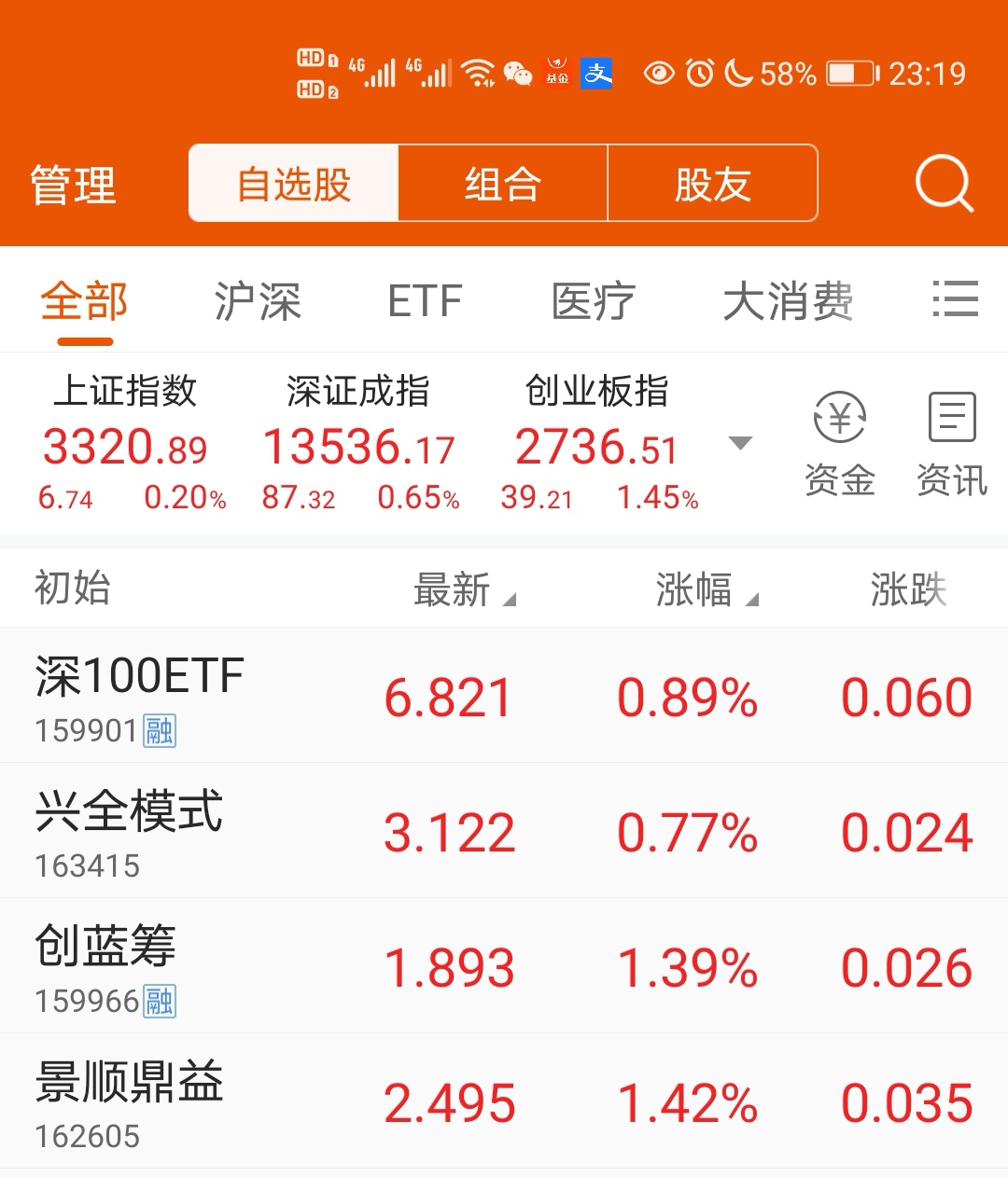 基金如何买才能赚钱（基金怎样买才能挣钱）