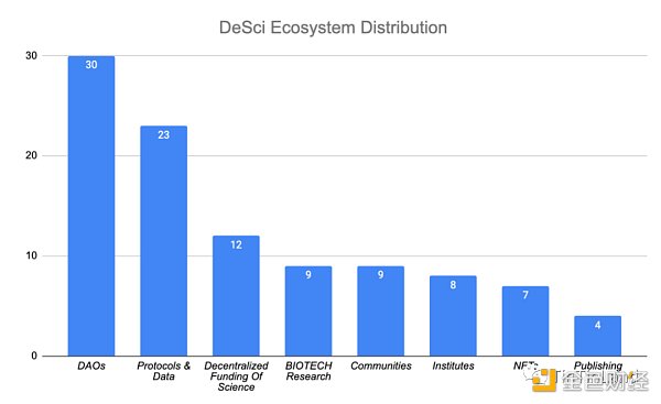 打破科研困境的 DeSci 是什么?插图2 打破科研困境的 DeSci 是什么?