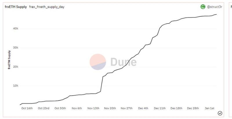 有哪些协议将会从即将到来的以太坊上海升级中受益
