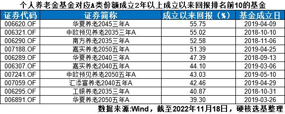 哪个基金app比较好(哪个基金APP好)插图1 哪个基金app比较好(哪个基金APP好)