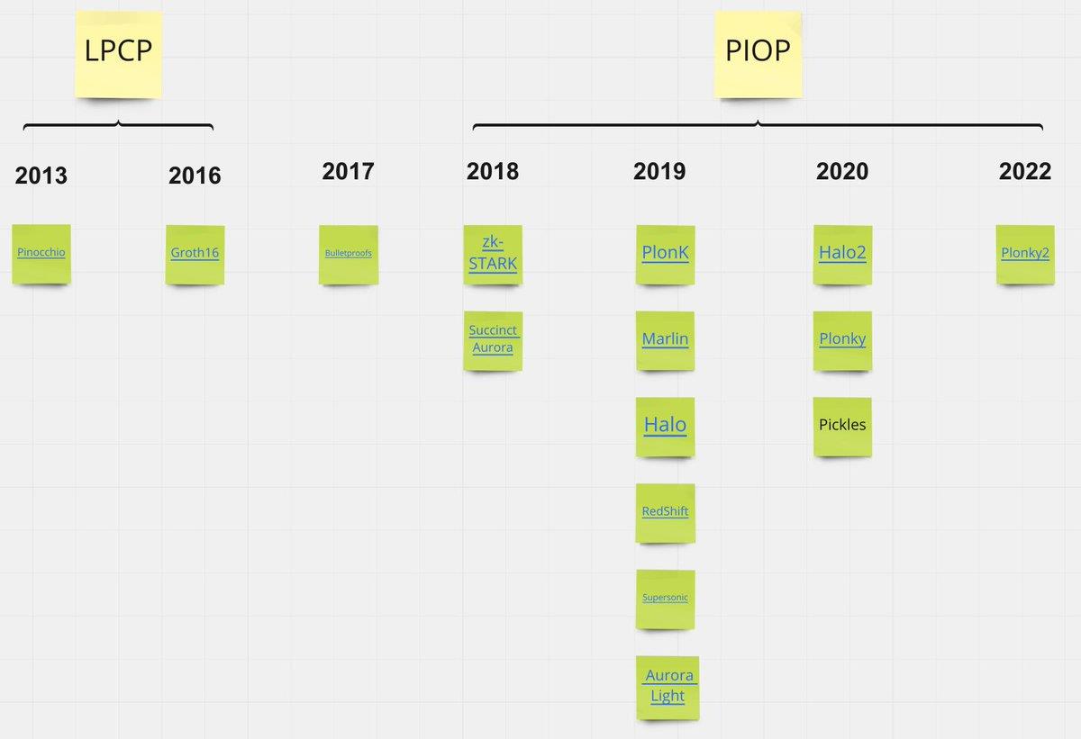 PoW (工作量证明) 共识将会转变成 PoS (权益证明)。插图22 PoW (工作量证明) 共识将会转变成 PoS (权益证明)。