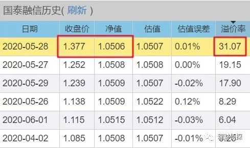 从0开始学基金（怎么开始学基金）