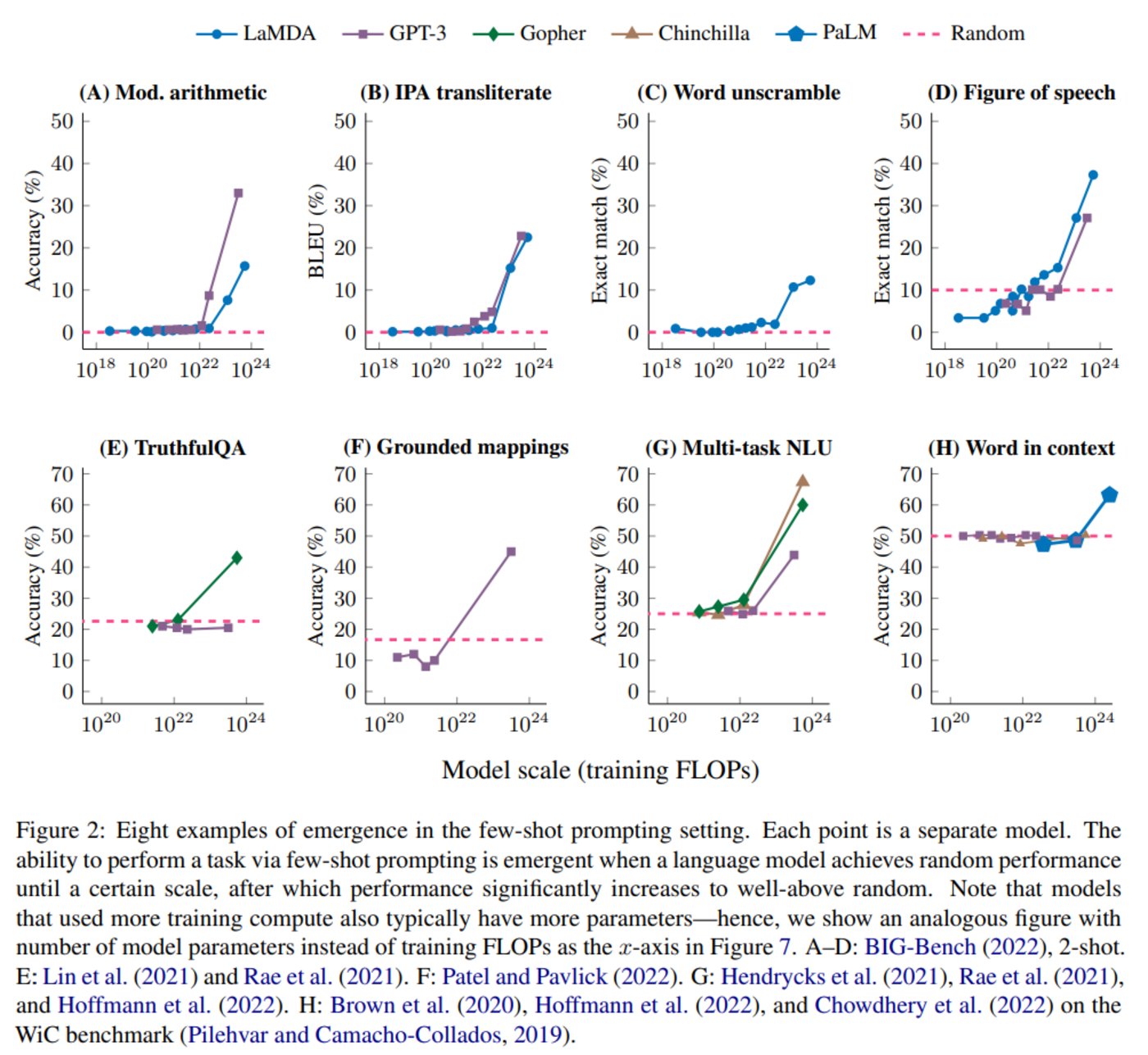 国产大模型，摸着OpenAI过河