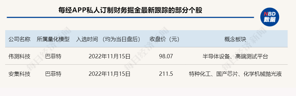 重仓科技龙头股的基金(重仓科技龙头股的基金排名)插图5 重仓科技龙头股的基金(重仓科技龙头股的基金排名)