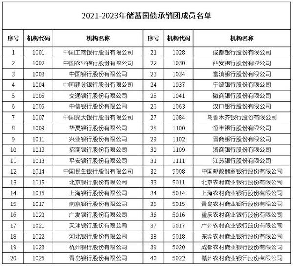 国债发行时间（国债发行时间2022年11月）