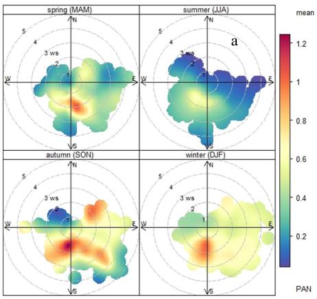 nox是什么意思（柴油车nox是什么意思）