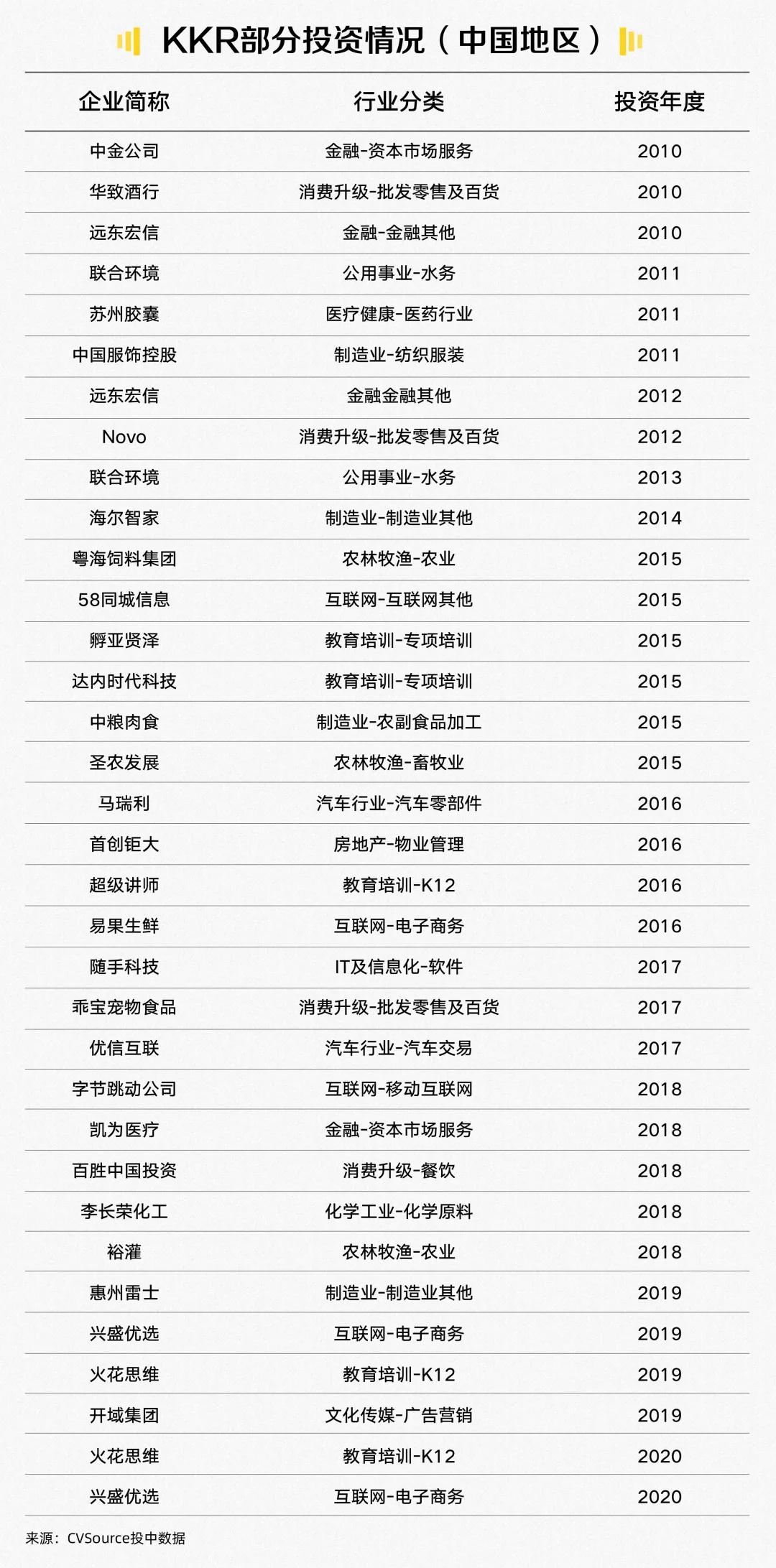 中国最大私募基金（中国最大私募基金公司规模多大）