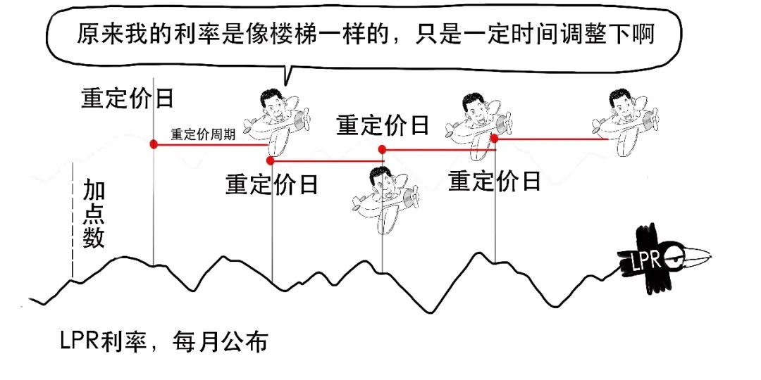 贷款lpr是什么意思(金融贷款lpr是什么意思)插图35 贷款lpr是什么意思(金融贷款lpr是什么意思)