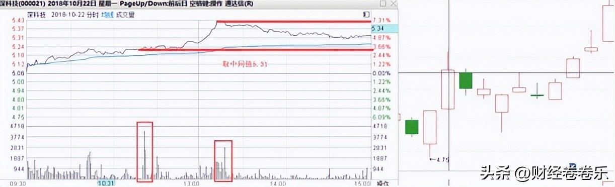 炒股入门k线基础知识（炒股入门知识k线图）