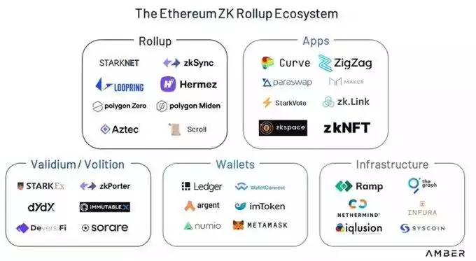 五分钟让你明白Uniswap V3 在zkSync上部署有多么细节