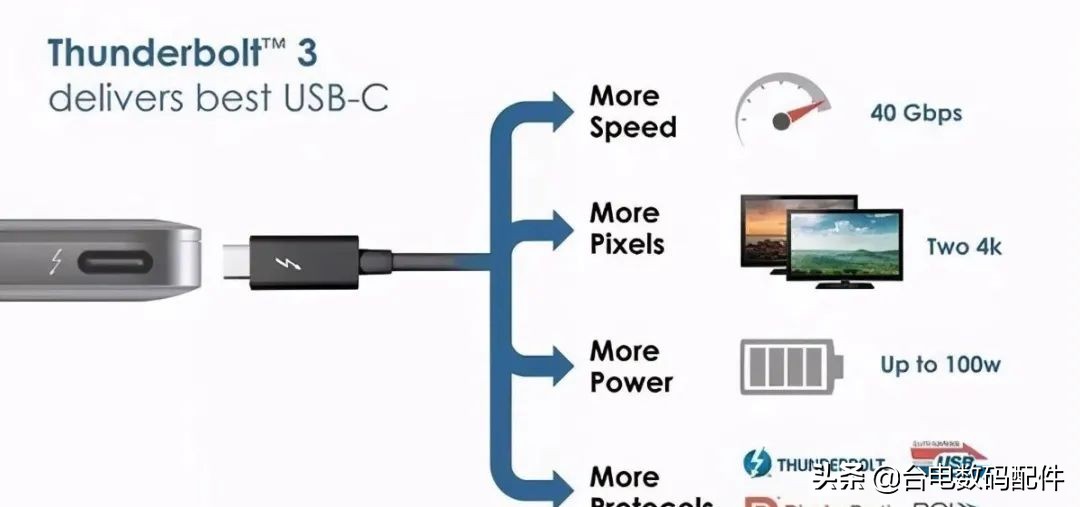 雷电接口有什么用（天选3雷电接口有什么用）