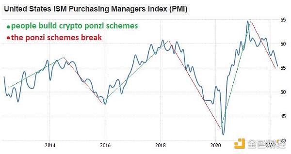 Lyn Alden年终总结: DeFi真的是未来吗?插图2 Lyn Alden年终总结: DeFi真的是未来吗?