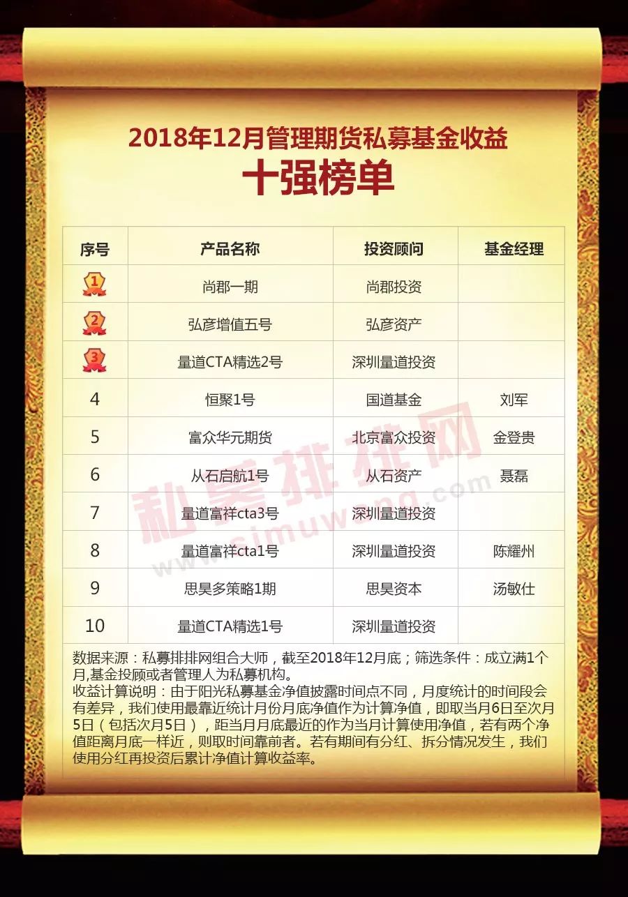 中国私募基金网（中国私募基金有限公司）