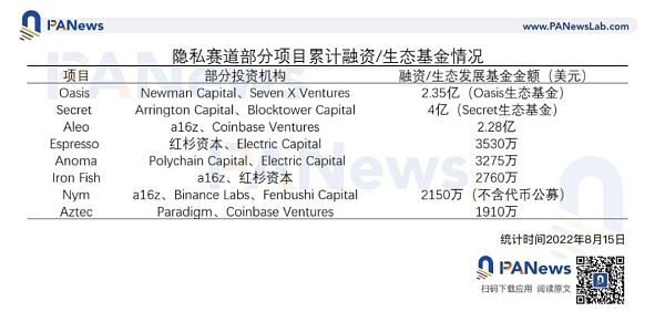 61个百倍项目的特征 寻找下个周期alpha插图11 61个百倍项目的特征 寻找下个周期alpha