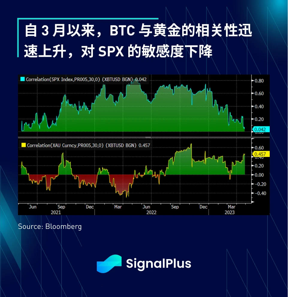 SignalPlus:利率飛漲,銀行衰落特別版插图8 SignalPlus:利率飞涨,银行衰落特别版