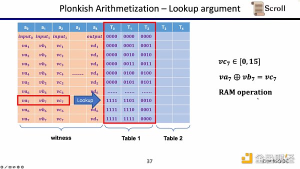 Scroll联合创始人：如何从0到1构建zkEVM
