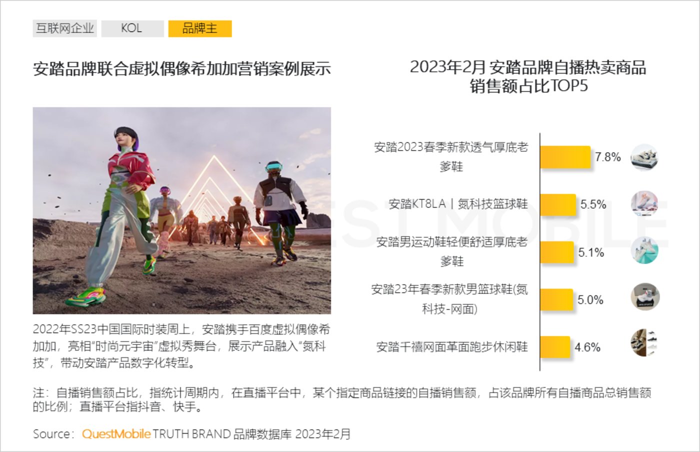 2023“AIGC兴趣用户”洞察报告：AI绘画用户超千万，大厂创业者争抢布局，移动互联网新风口已至
