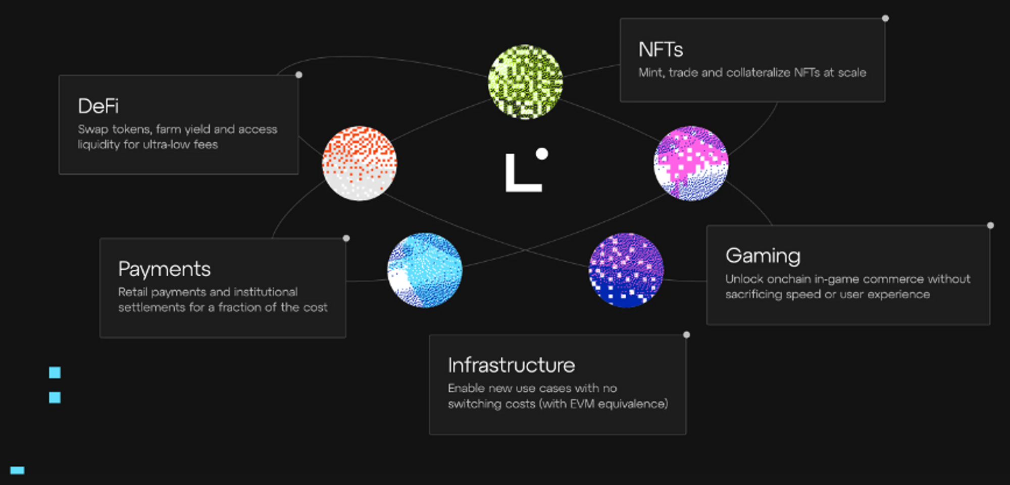 一文速览Linea:Web3巨头ConsenSys引领的区块链技术革新插图 一文速览Linea:Web3巨头ConsenSys引领的区块链技术革新