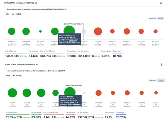 加密市场一季度回顾:BTC涨幅70%,市场复苏的转折点?插图3 加密市场一季度回顾:BTC涨幅70%,市场复苏的转折点?