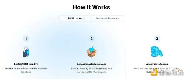 深度解读Radiant Capital