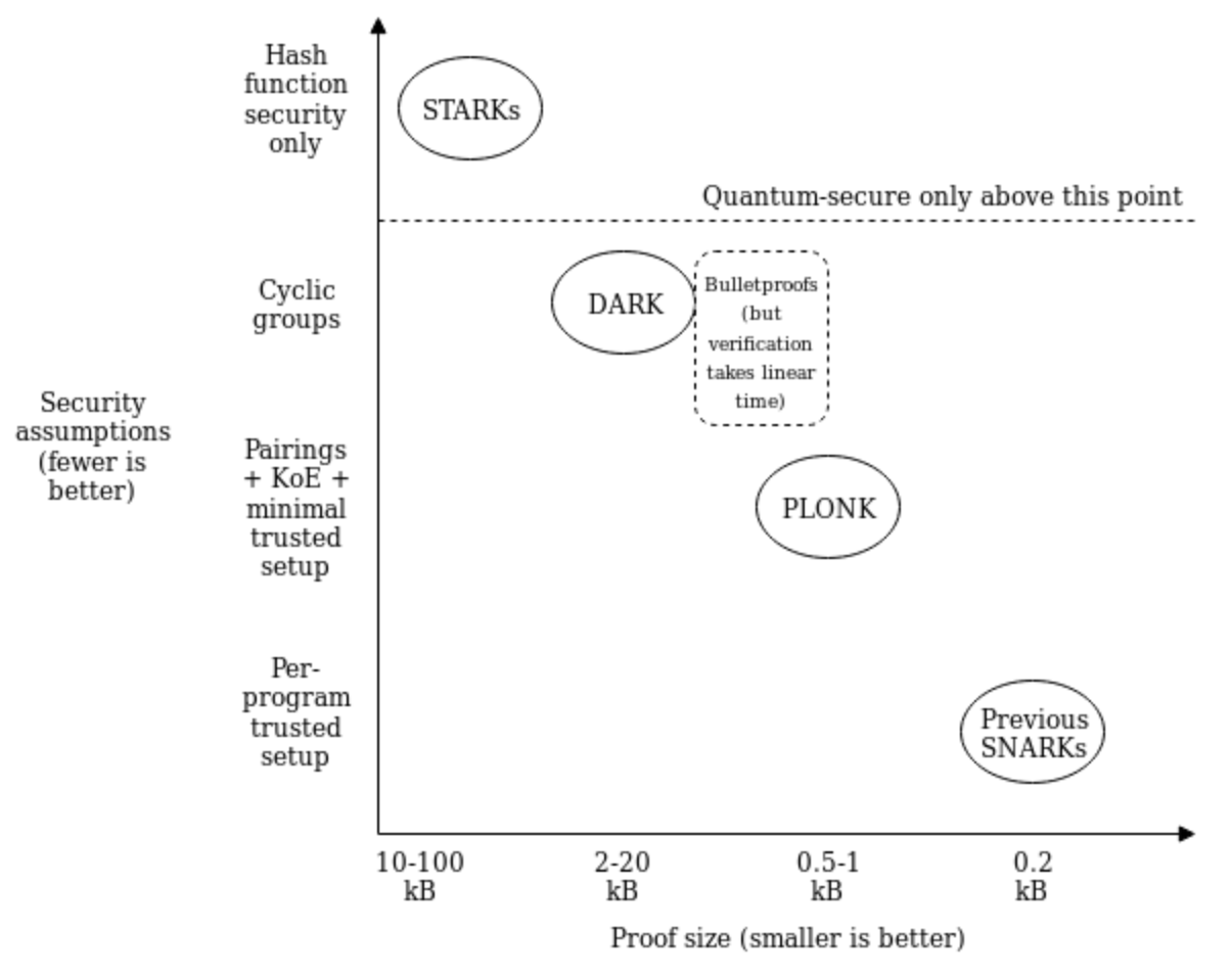 Zk Rollup如何成为Layer2终极赢家？