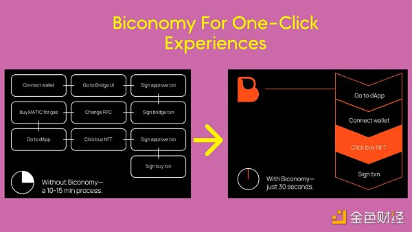 账户抽象将打开 Web3 的大门 哪些项目值得关注?插图 账户抽象将打开 Web3 的大门 哪些项目值得关注?