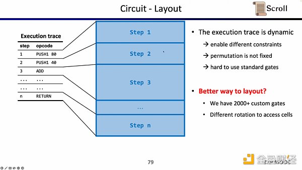Scroll联合创始人：如何从0到1构建zkEVM