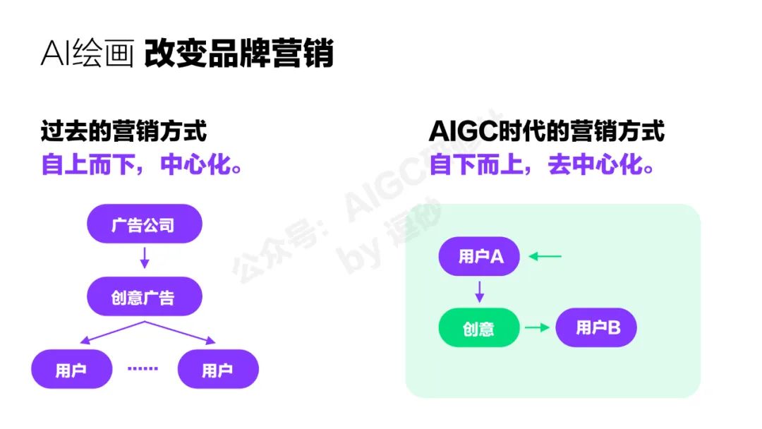 清华美院硬核输出：AI绘画可控性研究与应用