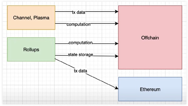 以太坊上海升级后下一站:坎昆升级、DVT、PBS插图 以太坊上海升级后下一站:坎昆升级、DVT、PBS