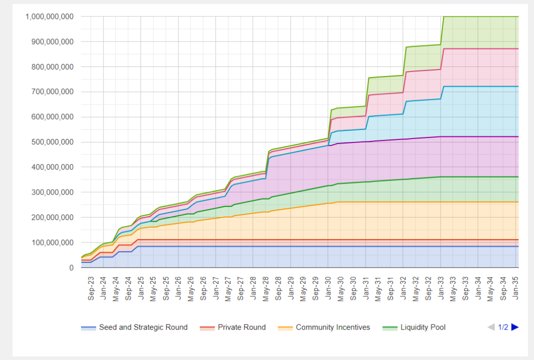 深入解读融资超1000万美元的DeFi保险项目:Neptune Mutual插图7 深入解读融资超1000万美元的DeFi保险项目:Neptune Mutual