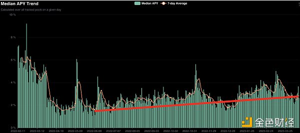 Bankless：加密货币市场的5个看涨信号