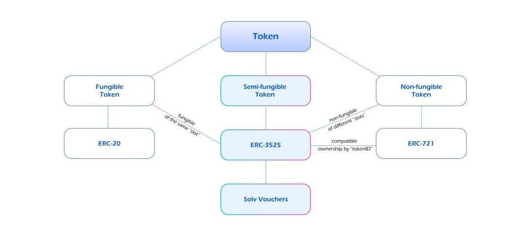 一文详解以太坊 ERC-3525