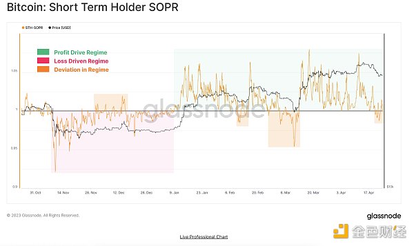 6977229 比特币市场分析:利润的诱惑
