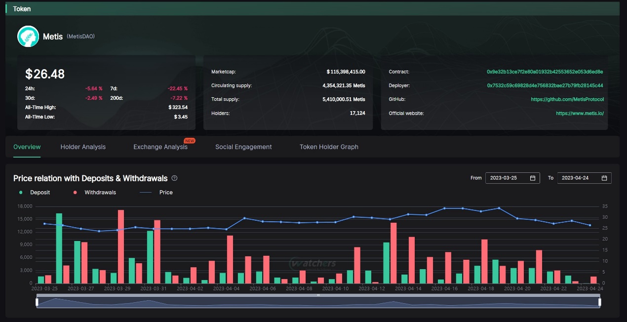 上海升級后以太坊的下一站 坎昆升級利好哪些協議?插图5 上海升級后以太坊的下一站 坎昆升級利好哪些協議?
