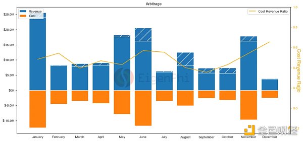 穿越黑暗森林:MEV回顾与展望插图3 穿越黑暗森林:MEV回顾与展望