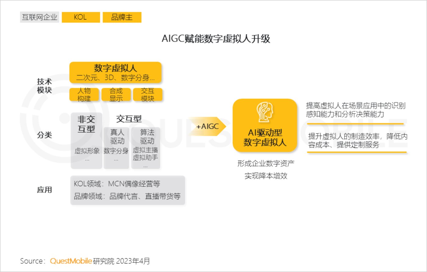 2023“AIGC兴趣用户”洞察报告：AI绘画用户超千万，大厂创业者争抢布局，移动互联网新风口已至